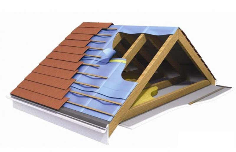 Кровельщики Харьков - изображениe 1