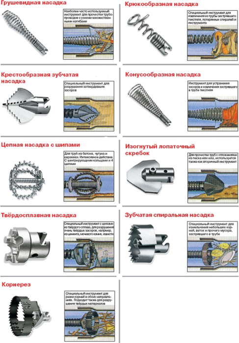 Прочистить канализацию чистка  труб если забился унитаз забилась мойкаудаление засоров любой сложности Киев и область - изображениe 4