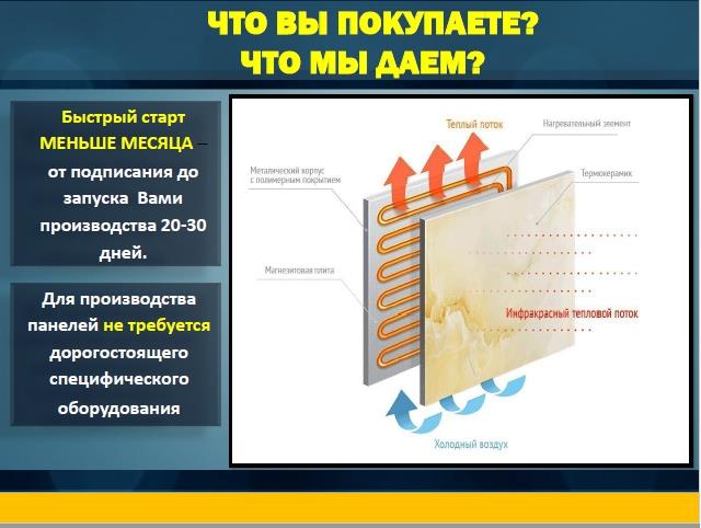 БИЗНЕС ПОД КЛЮЧ франшиза на изготовление электроотопительных панелей - изображениe 2