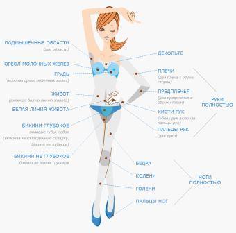 Шугаринг Киев Куриневка - изображениe 2
