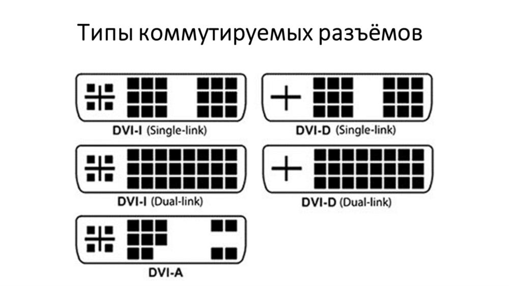 Переходник dvi dvi 245 - изображениe 2
